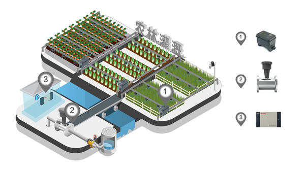 農林智慧灌溉解決方案